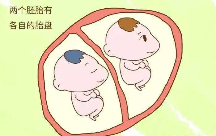 广州助孕优生工程 广州试管婴儿医院排名哪家好? ‘胎囊约46x18mm是男孩女孩’